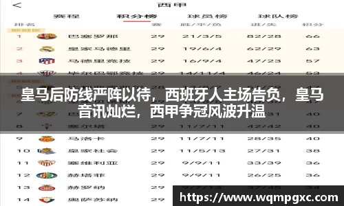 皇马后防线严阵以待，西班牙人主场告负，皇马音讯灿烂，西甲争冠风波升温