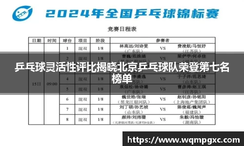 乒乓球灵活性评比揭晓北京乒乓球队荣登第七名榜单